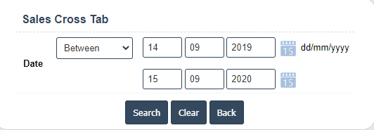 Bi Sales By Category | Sri Software