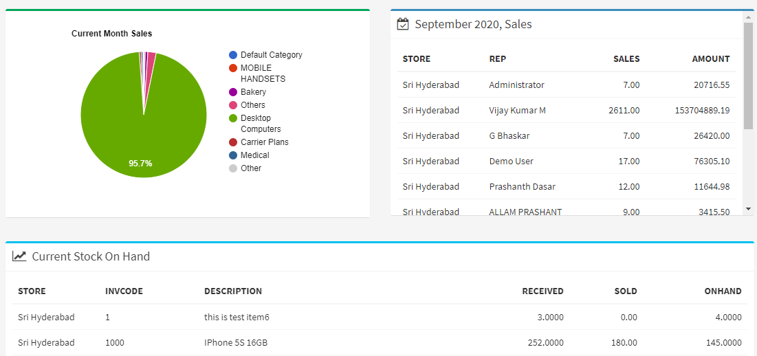 Store Dashboard | Sri Software
