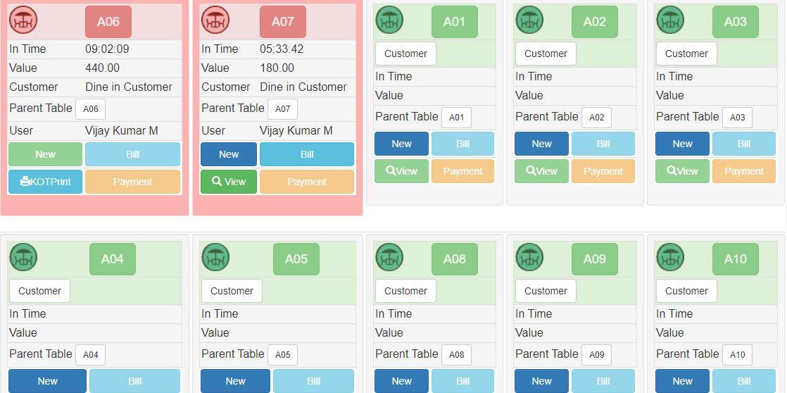 Restaurant Dashboard | Sri Software