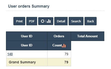 User Id Report | Sri Software