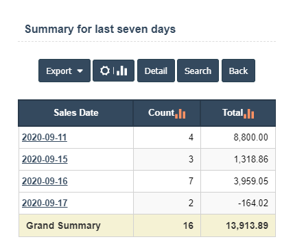 Current Week Sales | Sri Software
