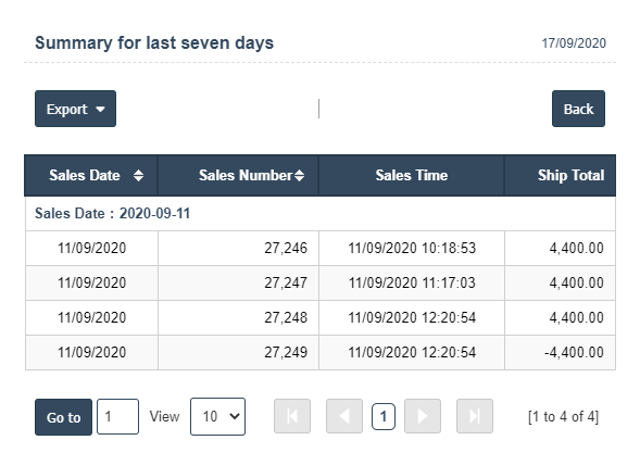 Current Week Sales | Sri Software
