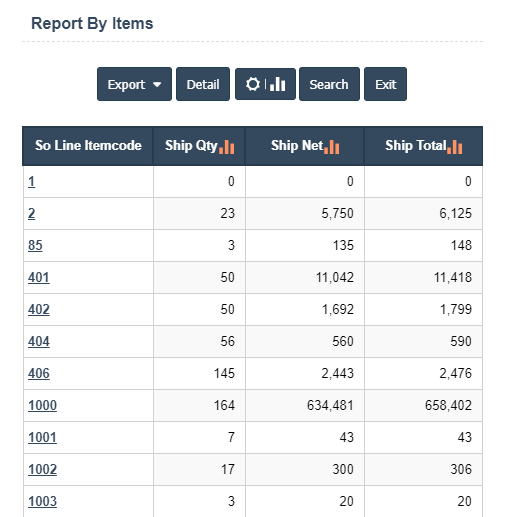 Report By Sales Items | Sri Software