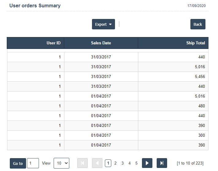 Sales Rep Report | Sri Software