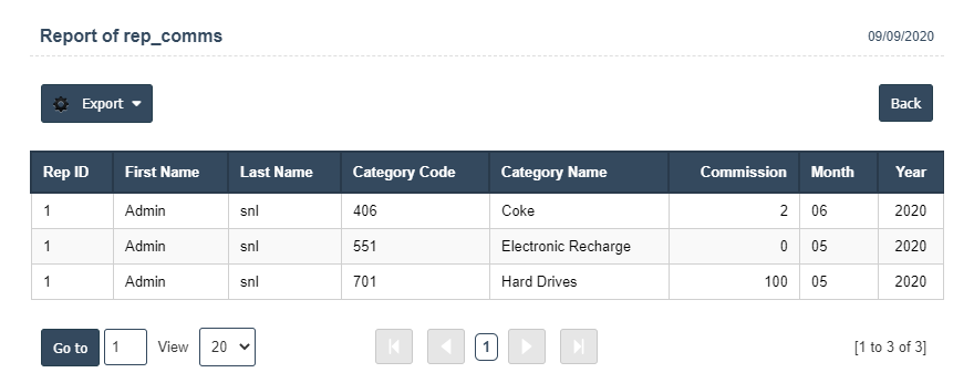 Staff Commission Report | Sri Software