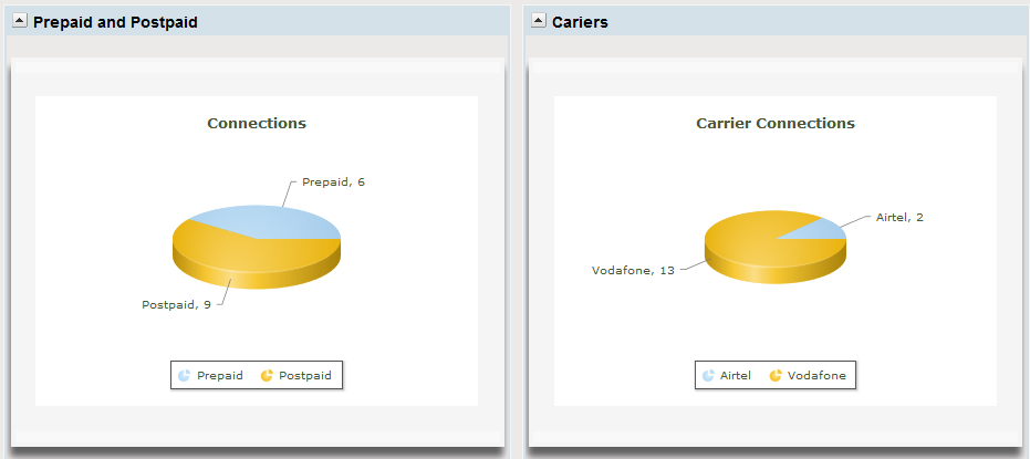 pos dashboard